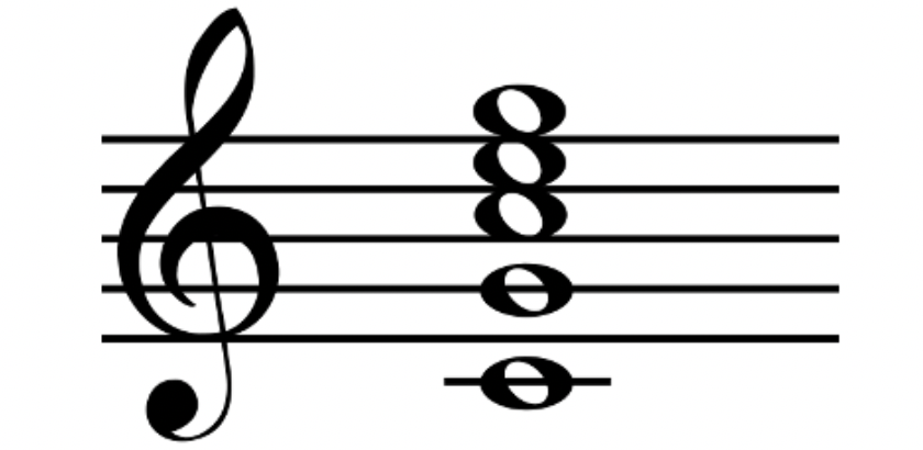 3è, Séquence 1 : Les éléments fondamentaux du Blues, initiation, cours&nbsp;1