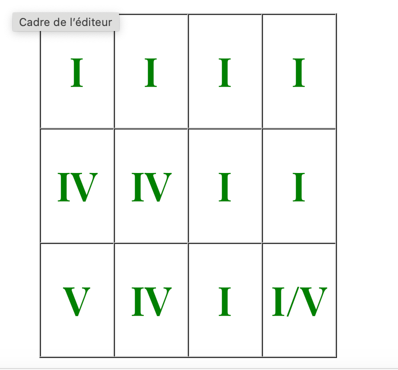 3è, SEQUENCE 1, séance 2 : La notion de Grille&nbsp;harmonique